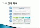 한국철도 코레일 설립 목적, 연혁, 경영 이념, 설립 목적, 비전과 목표, 연혁, 마케팅 전략, 특별한 서비스 마인드, 정보, 현황, 특징, 마케팅 효과, 전망, 분석 10페이지