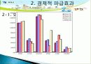산천어 축제 소개, 여행 일정, SWOT 분석, 발전방향, 우리나라겨울축제, 세계 겨울축제, 효과, 관광 활성화, 종류, 특징, 현황, 전망, 분석 9페이지