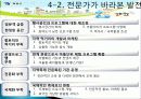 산천어 축제 소개, 여행 일정, SWOT 분석, 발전방향, 우리나라겨울축제, 세계 겨울축제, 효과, 관광 활성화, 종류, 특징, 현황, 전망, 분석 14페이지