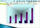 산천어 축제 소개, 여행 일정, SWOT 분석, 발전방향, 우리나라겨울축제, 세계 겨울축제, 효과, 관광 활성화, 종류, 특징, 현황, 전망, 분석 17페이지