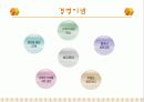 여행업 정의, 여행 회사, 하나투어, 모두투어, 경영 이념, 연혁, 비전과 목표, 마케팅 전략, 수상 내역, 서비스 마인드, 현황, 특징, 마케팅 효과, 전망, 분석 16페이지