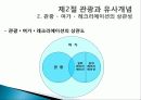 관광의 어원, 개념, 관광객, 관광자의 개념, 관광과의 유사개념, 여가, 레크레이션 비교 분석, 관광 구성요소, 학문적 성격, 관광구조 3체계론, 특징, 종류, 전망 30페이지