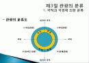 관광의 어원, 개념, 관광객, 관광자의 개념, 관광과의 유사개념, 여가, 레크레이션 비교 분석, 관광 구성요소, 학문적 성격, 관광구조 3체계론, 특징, 종류, 전망 32페이지