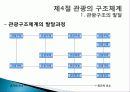 관광의 어원, 개념, 관광객, 관광자의 개념, 관광과의 유사개념, 여가, 레크레이션 비교 분석, 관광 구성요소, 학문적 성격, 관광구조 3체계론, 특징, 종류, 전망 37페이지