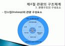 관광의 어원, 개념, 관광객, 관광자의 개념, 관광과의 유사개념, 여가, 레크레이션 비교 분석, 관광 구성요소, 학문적 성격, 관광구조 3체계론, 특징, 종류, 전망 45페이지
