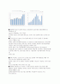 미국의 중소기업 정책 금융제도, 변화, 특징, 현황, 관리, 역할, 시사점, 나의견해, 총체적 조사분석 4페이지