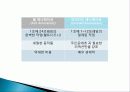 일본 애니매이션, 재패니메이션의 정의, 특징, 시대별 흐름, 시대별 대표작품 소개, 애니매이션 속 일본인들의 가치관, 성공요인, 현황, 사례, 관리, 시사점, 방향 7페이지