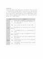 2012 CJ GLS 정보 및 면접 대비 기사스크랩 5페이지