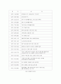 한국 외환위기의 발단, 시대적 배경, IMF,원인, 국내 정치 원인, 경제 원인, 대외적 요인, 외환위기 극복을 위한 조치, 구조조정, 정부개혁, 해결 방법, 영향 8페이지