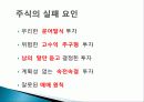 주식 성공요인, 분석, 실패요인, 가치투자의 3박자, PBR, PER, ROE의 개념, 특징, 주식 성공에 첫걸음, 초보자들의 주식성공 비법, 방법, 관리, 시사점, 나의견해 조사분석 6페이지