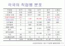 근골격계 질환 10페이지