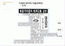 현대 민주국가 권력 형성, 독재체제에서 민주체제로의 변화, 선거체제의 일반화, 통치자의 강제성 완화, 시민운동 확대, 민주주의 개인주의화. 특징, 시사점 8페이지
