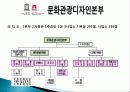 서울시의 문화 정책, 소개, 비전, 목표, 서울시 문화 5대 정책, 하이서울 페스티벌, 문화 예술 정책, 문화 예술 창작 활성화, 특징, 현황, 사례, 관리, 시사점, 조사분석 3페이지