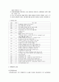 양계초의 생애, 사상, 근대화론, 군주입헌사상, 국민경제사상, 사회계몽사상, 국민교육사상, 역사철학사상, 중국의 근대화 운동, 양무운동, 변법자강운동, 신해혁명 4페이지