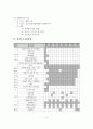 장애인복지관 내 정신장애인재활센터 운영 사업계획서 - 사업의 필요성, 목적, 기대효과, 운영방침, 사업개요 9페이지