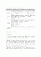 가족치료의 이론 및 기법 24페이지