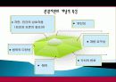 전주시 관광지 개발, 관광자원 개념, 특성, 문화 관광자원, 전주 관광지, 한옥마을, 새로운 관광지 개발, 지역경제 개발사례, 현황, 사례, 관리, 역할, 기법, 시사점 5페이지