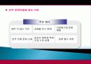 전주시 관광지 개발, 관광자원 개념, 특성, 문화 관광자원, 전주 관광지, 한옥마을, 새로운 관광지 개발, 지역경제 개발사례, 현황, 사례, 관리, 역할, 기법, 시사점 13페이지