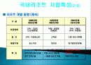 국내 리조트의 의미, 종류, 국내 리조트 사업특성, 리조트의 발전방향, 특징, 현황, 사례, 마케팅 관리, 역할, 기법, 시사점, 나의견해, 조사분석 21페이지