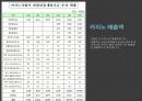 도박 정의, 특징, 카지노의 정의, 카지노의 영향, 국내 카지노 사례, 강원랜드, 라스베가스, 마카오, 변화, 특징, 현황, 사례, 관리, 역할, 기법, 시사점, 조사분석 10페이지