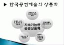 국내 공연 특징, 정의, 한국 공연의 상품화, 풍수지리 분석, 한국 공연 예술의 상품화, 국내 생활 풍수, 산세와 명당, 특징, 현황, 사례, 관리, 역할, 기법, 시사점, 조사분석 14페이지