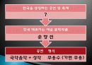 한국의 공연문화, 세계의 축제 및 공연, 공연내용, 중점, 장소의 조건, 등장인물, 공연시놉, 공연을 마치며, 특징, 관리, 역할, 기법, 시사점 6페이지