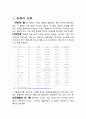 아바타 성공요인, 분석, 줄거리 요약, 내용 요약, 감상문, 독후감, 느낀점, 나의 소감, 나의 견해 총체적 조사분석 2페이지