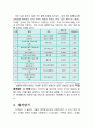 아바타 성공요인, 분석, 줄거리 요약, 내용 요약, 감상문, 독후감, 느낀점, 나의 소감, 나의 견해 총체적 조사분석 3페이지
