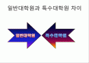 대학원진학에 대하여 학과학술제 발표(인문위주) 2페이지