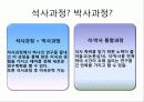 대학원진학에 대하여 학과학술제 발표(인문위주) 4페이지