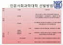 대학원진학에 대하여 학과학술제 발표(인문위주) 10페이지