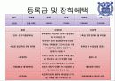 대학원진학에 대하여 학과학술제 발표(인문위주) 11페이지