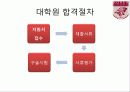 대학원진학에 대하여 학과학술제 발표(인문위주) 15페이지