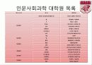 대학원진학에 대하여 학과학술제 발표(인문위주) 16페이지