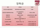 대학원진학에 대하여 학과학술제 발표(인문위주) 18페이지