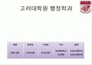 대학원진학에 대하여 학과학술제 발표(인문위주) 19페이지