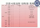대학원진학에 대하여 학과학술제 발표(인문위주) 23페이지