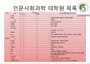대학원진학에 대하여 학과학술제 발표(인문위주) 29페이지