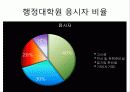 대학원진학에 대하여 학과학술제 발표(인문위주) 33페이지