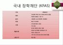 대학원진학에 대하여 학과학술제 발표(인문위주) 42페이지