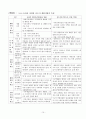 63,63,컴팩트시티,compact city,압축도시,컴팩트시티적지,3500,컴팩트 시티(compact city)의 적지(適地) 16페이지
