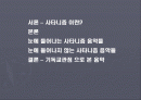 사타니즘의 개념, 사타니즘 음악, 눈에 들어나는 사타니즘 음악들, 눈에 들어나지 않은 사타니즘 음악들, 기독교 관점으로 본 음악, 특징, 사례, 조사분석 2페이지