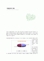 아동학대의 심각성, 원인, 유형, 정의, 특징, 이해, 아동권리 특징, 현황, 시사점, 나의견해, 총체적 조사분석 10페이지