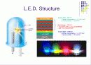  L.E.D. 란? 7페이지