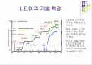  L.E.D. 란? 10페이지