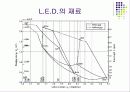  L.E.D. 란? 16페이지