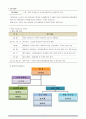 [창의적공학설계] Team Project보고서 - 신발자동세척기 3페이지