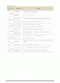 [창의적공학설계] Team Project보고서 - 신발자동세척기 4페이지