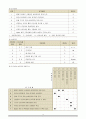 [창의적공학설계] Team Project보고서 - 신발자동세척기 13페이지
