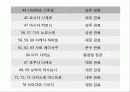 일본과 우리나라의 민주주의 비교 13페이지